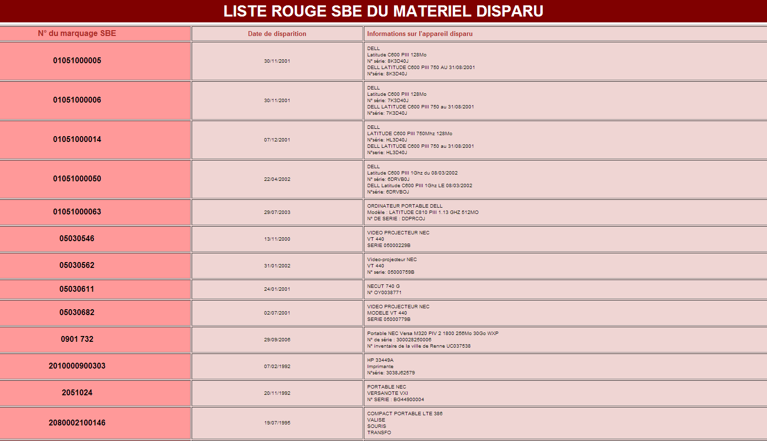 liste rouge sbe direct matériel disparu