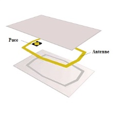 décomposition carte rfid décomposition carte rfid